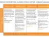 COMPLEX CONTRADICTIONS: PLANNING FOR WHAT MATTERS