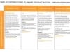 COMPLEX CONTRADICTIONS: PLANNING FOR WHAT MATTERS